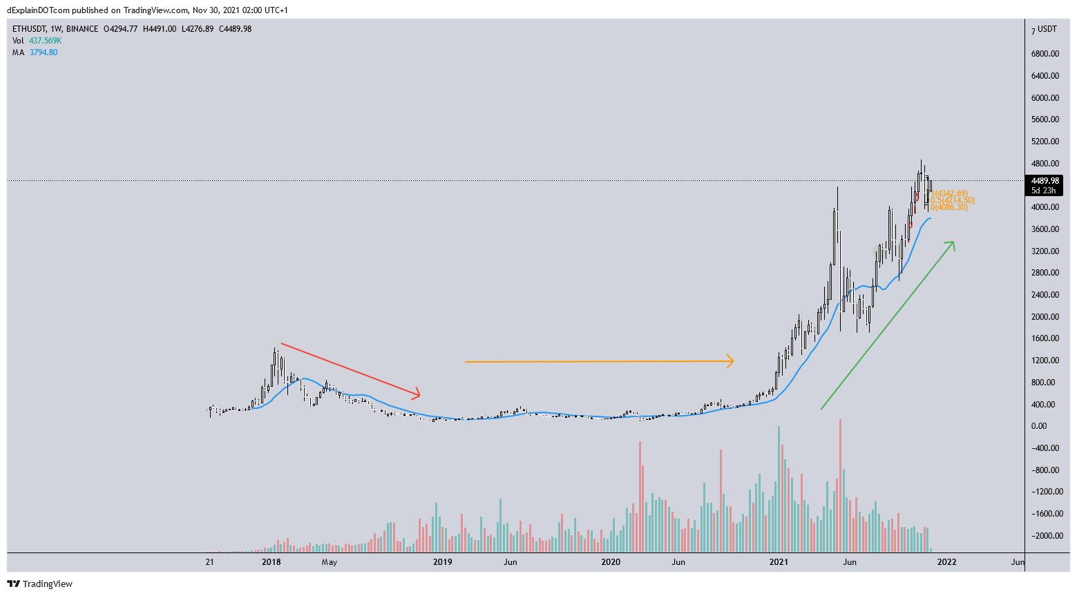 best indicator for 15 min chart crypto