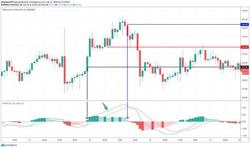 1 hour trading strategy bitcoin