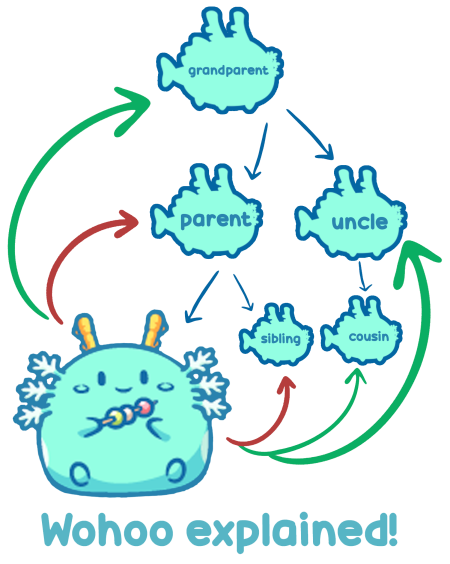 How to earn money playing Axie Infinity?